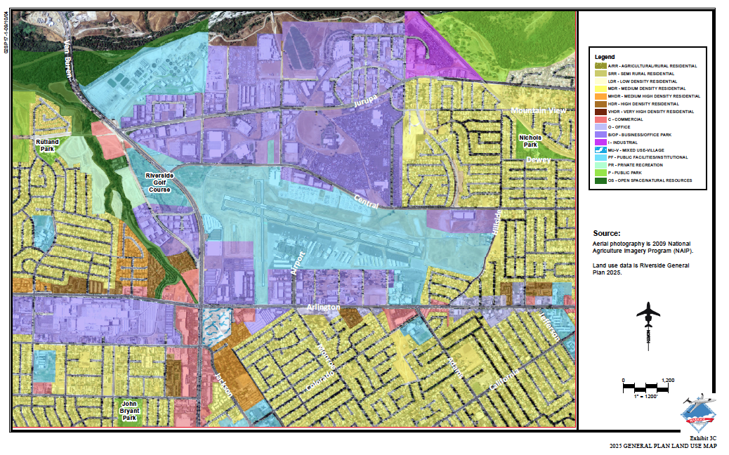 Land Use Analysis